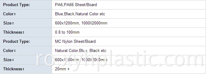 Nylon Panel Size